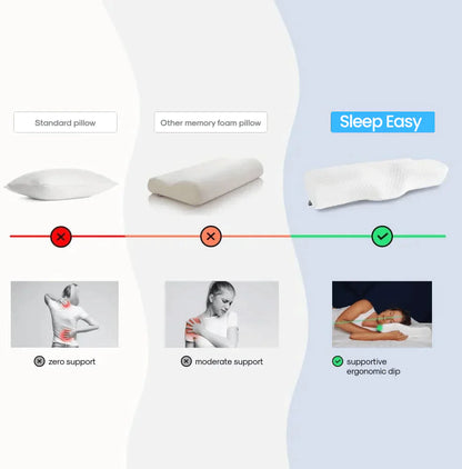 Contoured Orthopedic Pillow - Easy Sleep